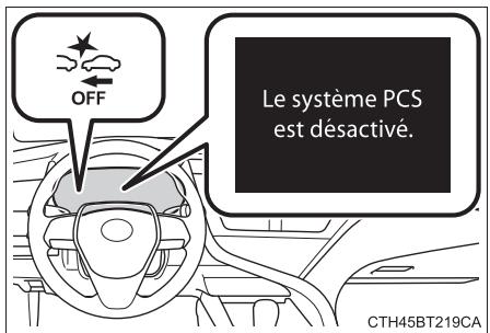 TOYOTA Camry (2023) - ■ Activation/désactivation du système de sécurité de pré-collision - 1