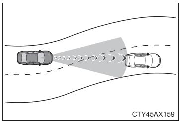 TOYOTA Camry (2023) - ■ Conditions dans lesquelles le système peut fonctionner même en l'absence de risque de collision - 1