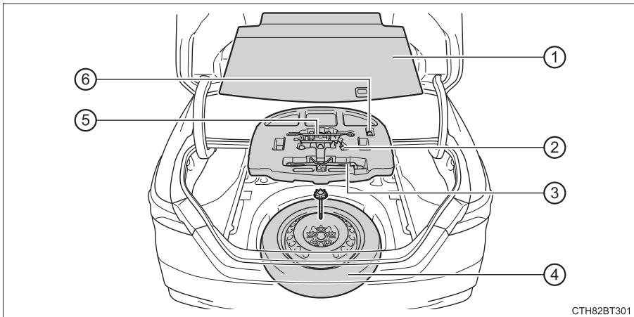 TOYOTA Camry (2023) - Emplacement de la roue de secours, du cric et de l'outillage - 1