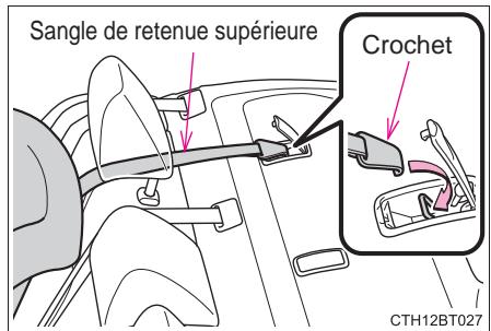 TOYOTA Camry (2023) - Fixation de la sangle de retenue supérieure à la patte d'ancrage - 2