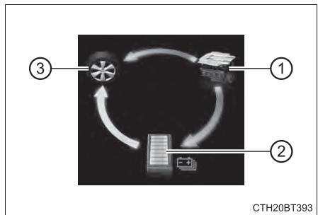 TOYOTA Camry (2023) - Lecture de l'affichage - 1
