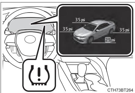 TOYOTA Camry (2023) - Système d'rapidissement de pression des pneus - 4