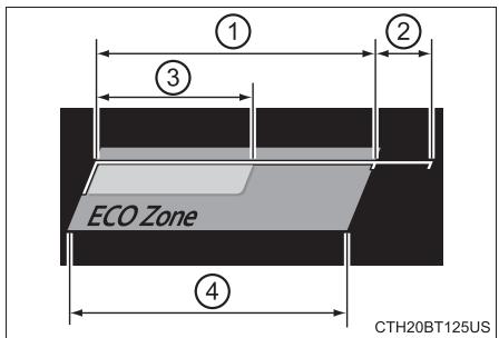 TOYOTA Camry (2023) - - Guide d'accelération ECO - 1