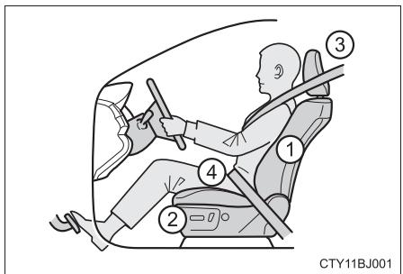 TOYOTA Camry (2023) - Position de conduite correcte - 1