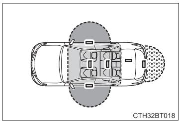 TOYOTA Camry (2023) - Portée effective (périmètre de détction de la clélectronique) - 2