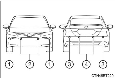TOYOTA Camry (2023) - Types de capteur - 1