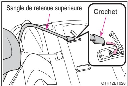 TOYOTA Camry (2023) - Fixation de la sangle de retenue supérieure à la patte d'ancrage - 3