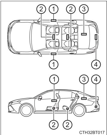 TOYOTA Camry (2023) - Emplacement des antennes - 1