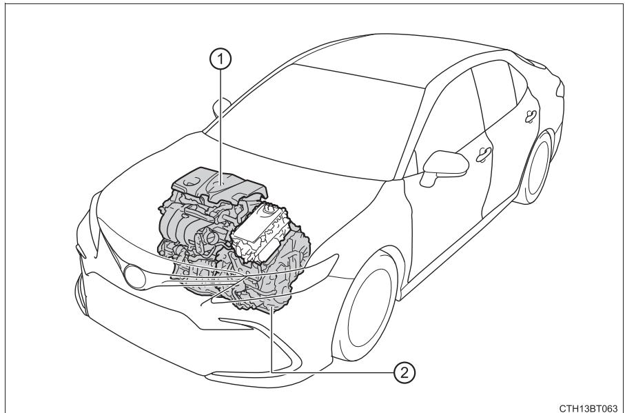 TOYOTA Camry (2023) - Caracteristiques du système hybride - 1