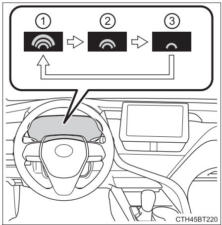 TOYOTA Camry (2023) - ■ Modification du moment de l'advertissement de sécurité de précollision - 1
