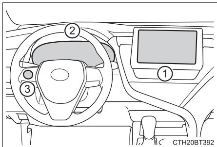 TOYOTA Camry (2023) - Composants du système - 1
