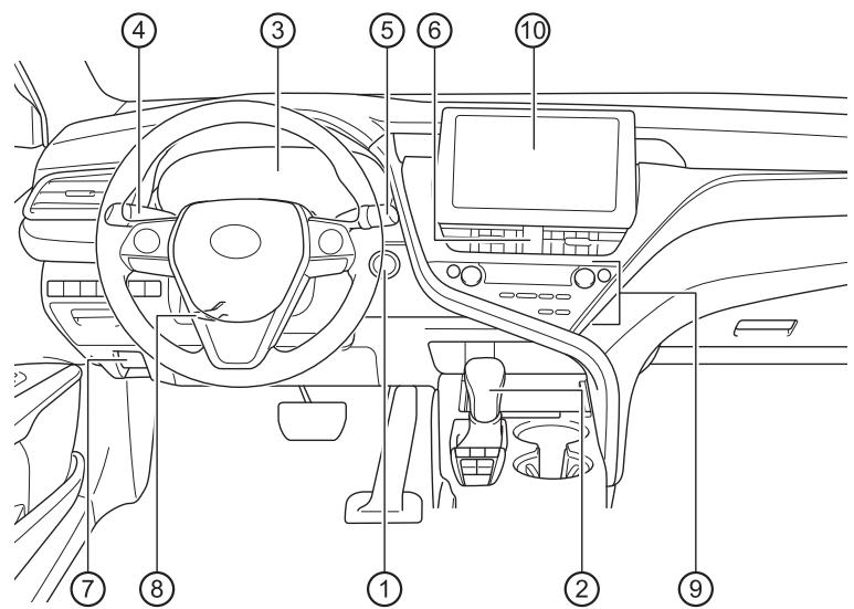 TOYOTA Camry (2023) - Tableau de bord - 1