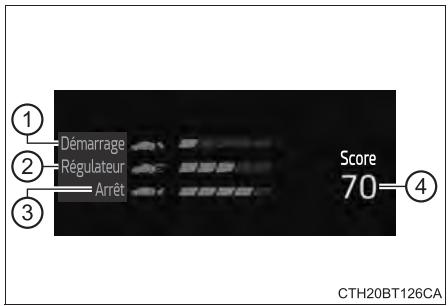TOYOTA Camry (2023) - Score éco - 1