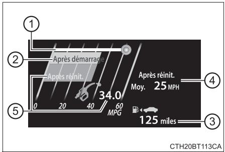 TOYOTA Camry (2023) - Consommation de carburant - 1