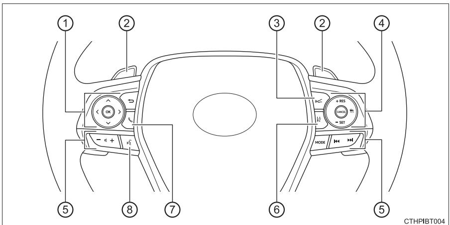 TOYOTA Camry (2023) - Commands - 2