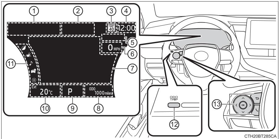 TOYOTA Camry (2023) - Résumé des fonctions - 1