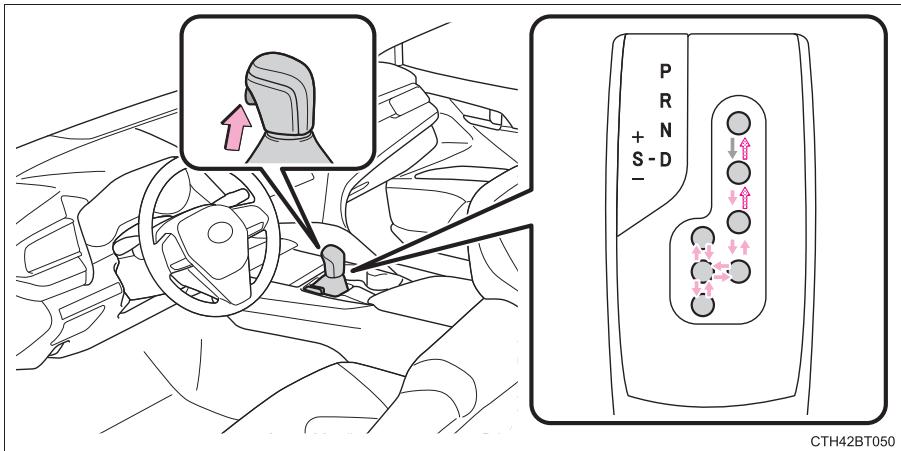 TOYOTA Camry (2023) - Actionnement du levier de vitesses - 1