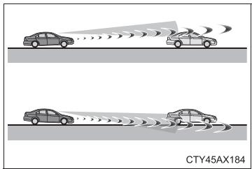 TOYOTA Camry (2023) - ■ Situations dans lesquelles le système peut ne pas fonctionner correctement - 4