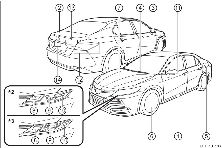 TOYOTA Camry (2023) - Extérieur - 1