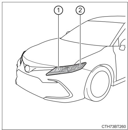 TOYOTA Camry (2023) - Emplacements des ampôules - 1