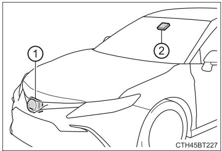 TOYOTA Camry (2023) - Capeurs - 1