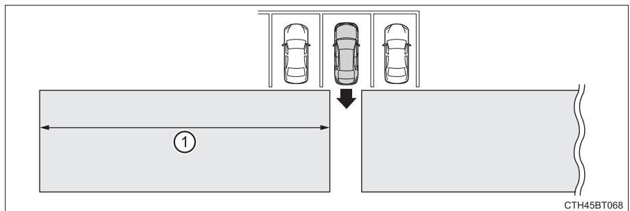 TOYOTA Camry (2023) - Zones de détction de la fonction RCTA - 1