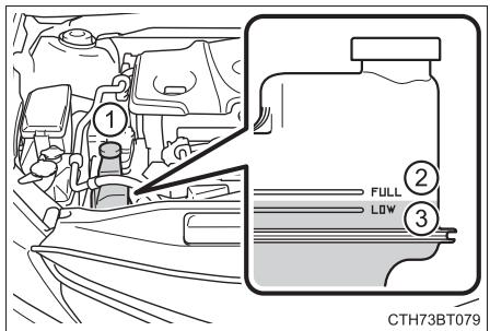 TOYOTA Camry (2023) - Liquide de refroidissement - 2