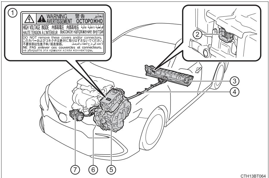TOYOTA Camry (2023) - Précautions relatives au système hybride - 1