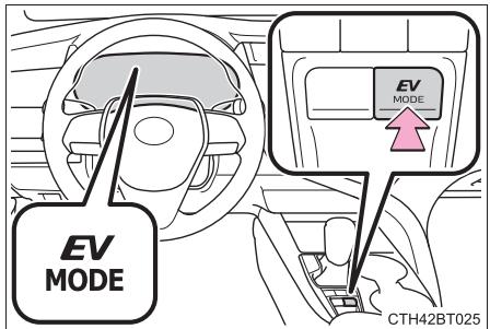 TOYOTA Camry (2023) - Mode de conduite EV - 1