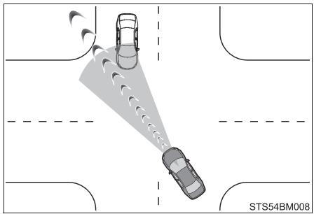 TOYOTA Camry (2023) - Aide au virage à droite/gauche aux intersections - 1