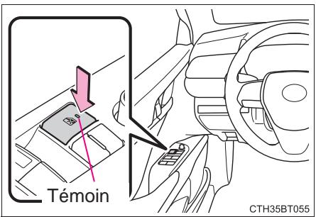 TOYOTA Camry (2023) - Empêcher un actionnement accidentel (commande de verrouillage des vitres) - 1
