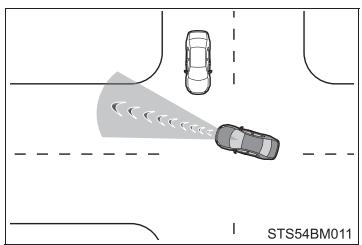 TOYOTA Camry (2023) - ■ Situations dans lesquelles le système peut ne pas fonctionner correctement - 5