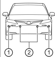 TOYOTA Camry (2023) - Types de capteur - 1