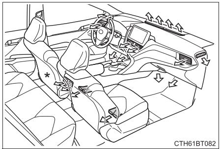 TOYOTA Camry (2023) - Emplacement des sorties d'air - 1