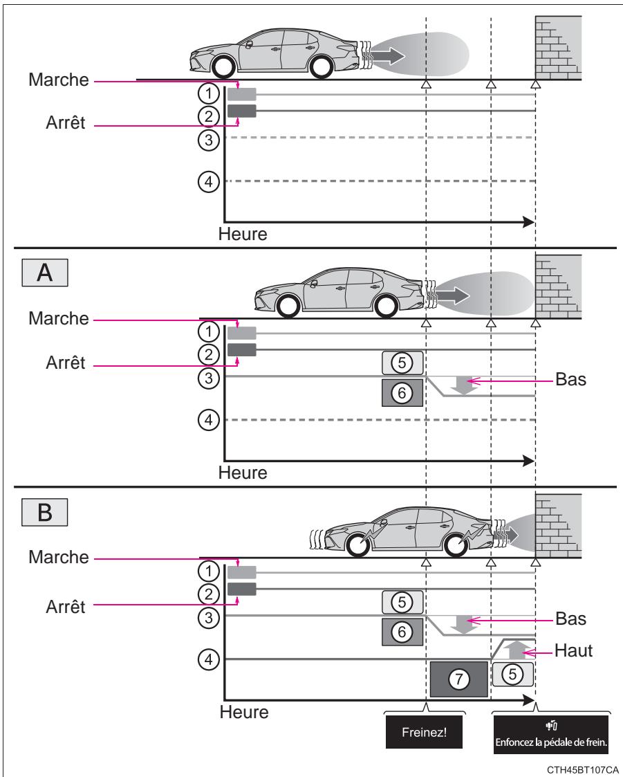 TOYOTA Camry (2023) - Fonction de freinage de l'aide au stationnement - 1