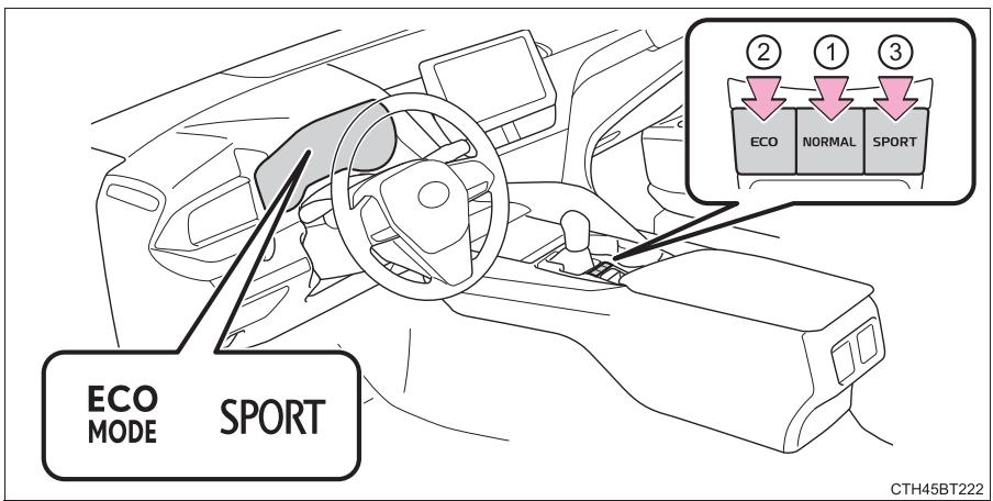 TOYOTA Camry (2023) - Commandes de selection du mode de conduite - 1