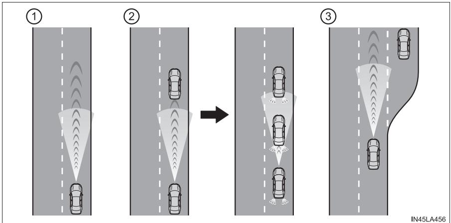 TOYOTA Camry (2023) - Conduite en mode de contrôle de la distance entre vehicules - 1