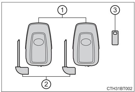 TOYOTA Camry (2023) - Clés - 1
