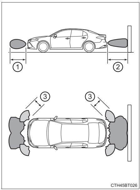 TOYOTA Camry (2023) - Portée de détction des capteurs - 1