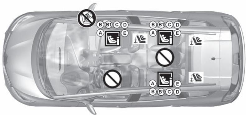RENAULT Scenic 4 (2016-2020) - SIÉGES ENFANT : fixation par système isofix (1/6) Visuel d'installation version cinq places - 1