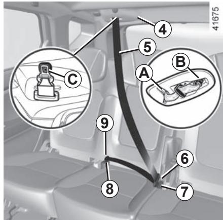 RENAULT Scenic 4 (2016-2020) - Fonctionnalités des sièges arrêté - 1