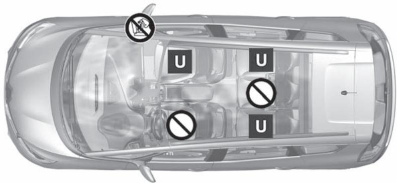 RENAULT Scenic 4 (2016-2020) - SIÉGES ENFANT : fixation par ceinture de sécurité (1/6) Visuel d'installation version cinq places - 1