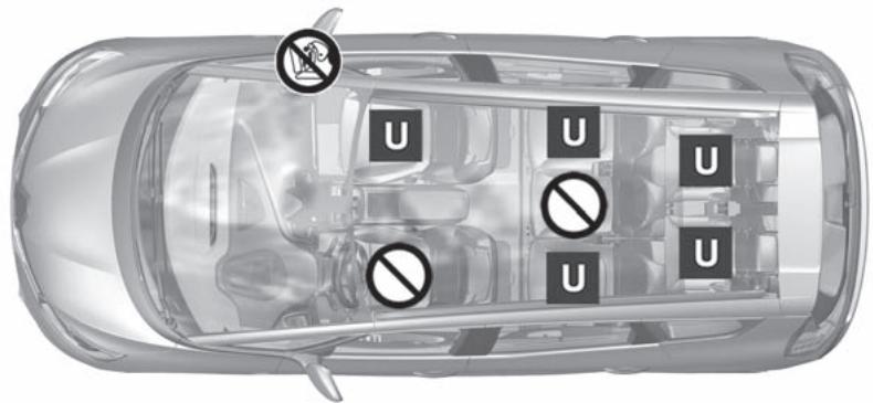 RENAULT Scenic 4 (2016-2020) - SIÉGES ENFANT : fixation par ceinture de sécurité (6/6) Visuel d'installation version sept places - 1