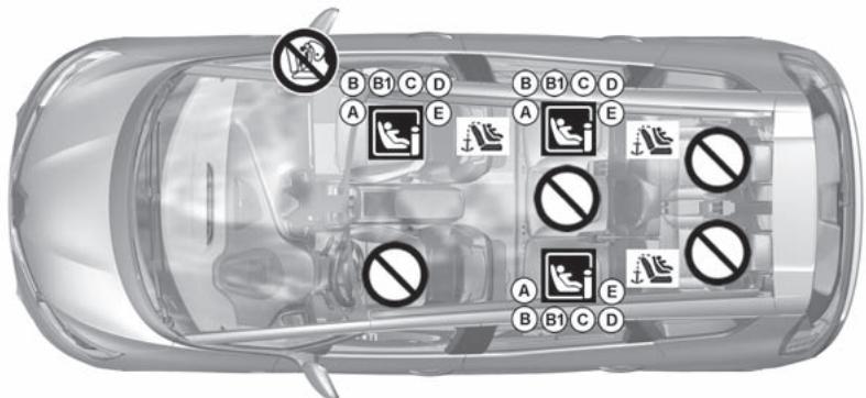 RENAULT Scenic 4 (2016-2020) - SIÉGES ENFANT : fixation par système isofix (6/6) Visuel d'installation version sept places - 1