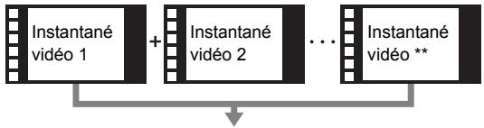 CANON EOS2000D - MENU Enregistrement d'instantanés vidéo - 1