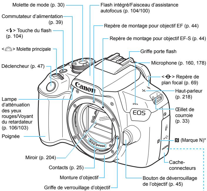 CANON EOS2000D - Nomenclature - 1