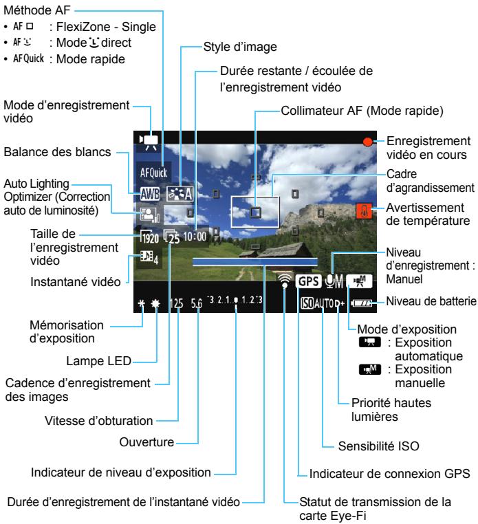 CANON EOS2000D - Affichage des informations - 1