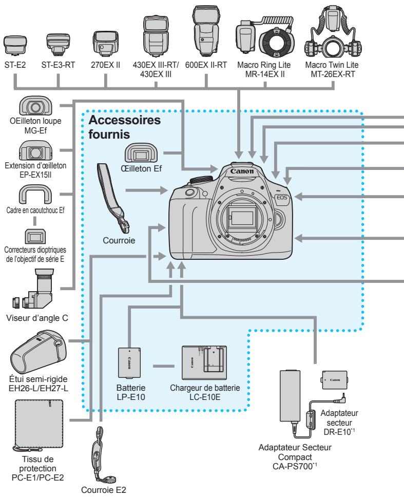 CANON EOS2000D - Tableau de disponibilité des fonctions selon le mode de prise de vue - 1