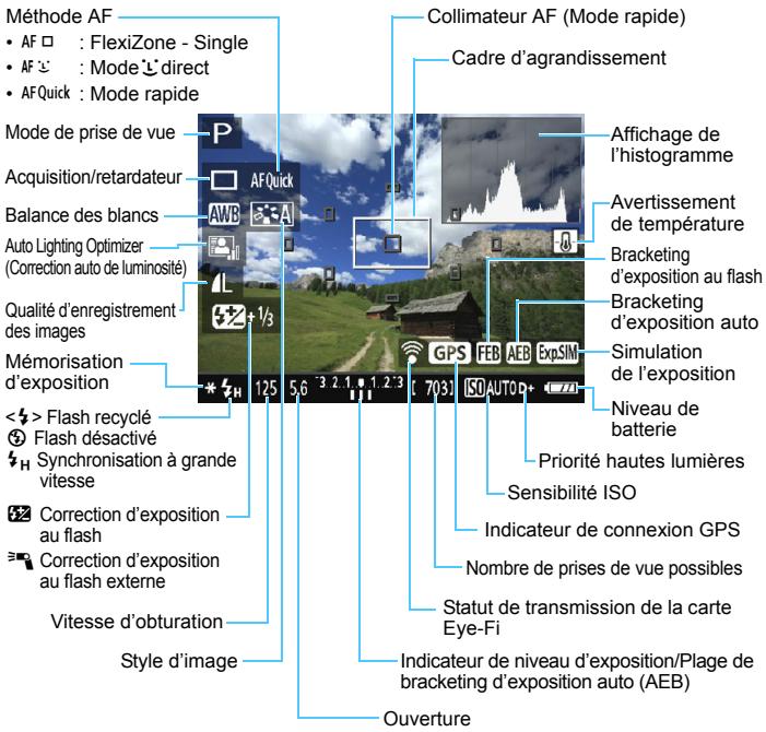 CANON EOS2000D - Affichage des informations - 1