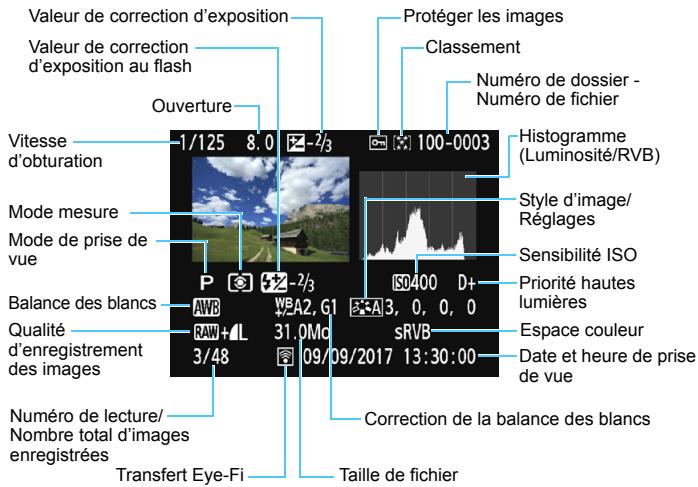 CANON EOS2000D - DISP Affichage des informations de prise de vue - 1